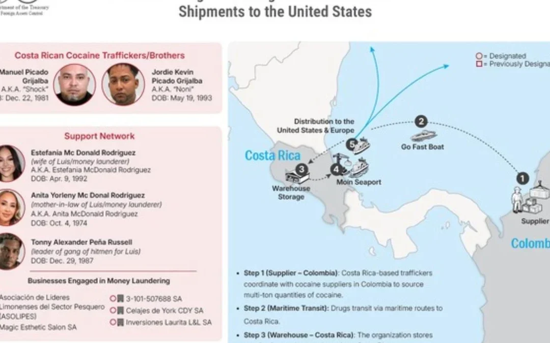 Red de narcotráfico entre Colombia y Costa Rica fue sancionada por Estados Unidos